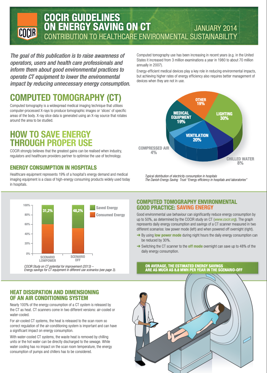 Cocir Advancing energy efficiency - COCIR